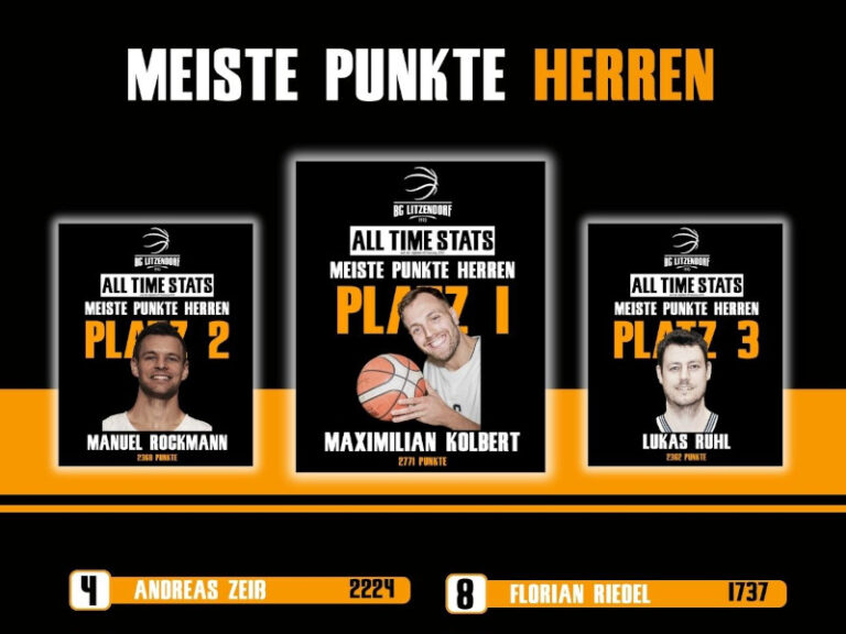 All time stats BGL – Top 10